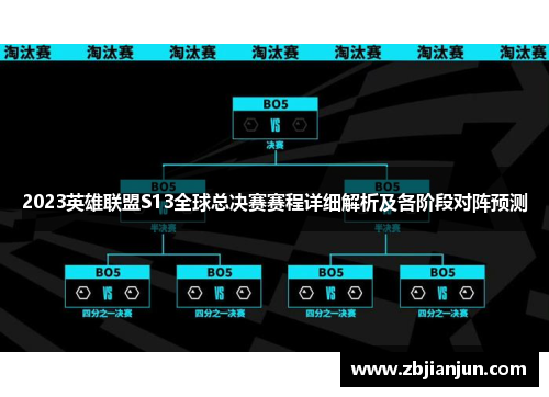 2023英雄联盟S13全球总决赛赛程详细解析及各阶段对阵预测