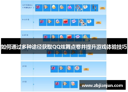 如何通过多种途径获取QQ炫舞点卷并提升游戏体验技巧